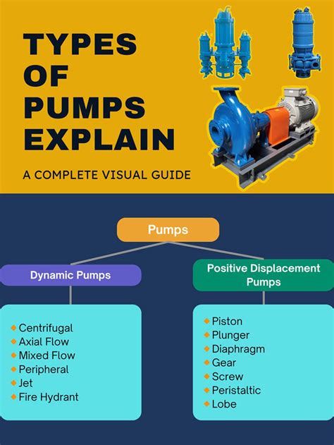 Infographic showing different types of equipment supported by ORLEN