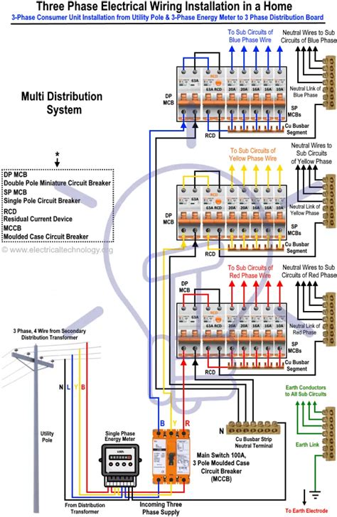 Schematic of 3-phase electrical connection