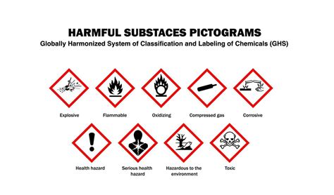 Safety pictograms for generator use and grounding