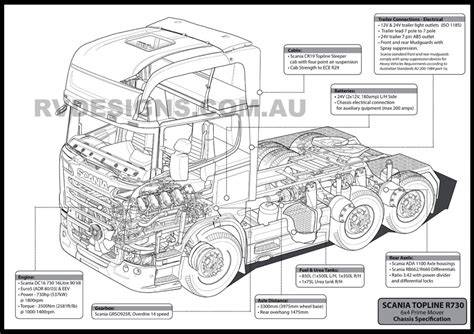 Technical diagram of the Scania P370 chassis