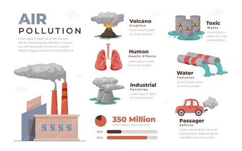 Infographic showing the spread of air and water pollution from a tire fire