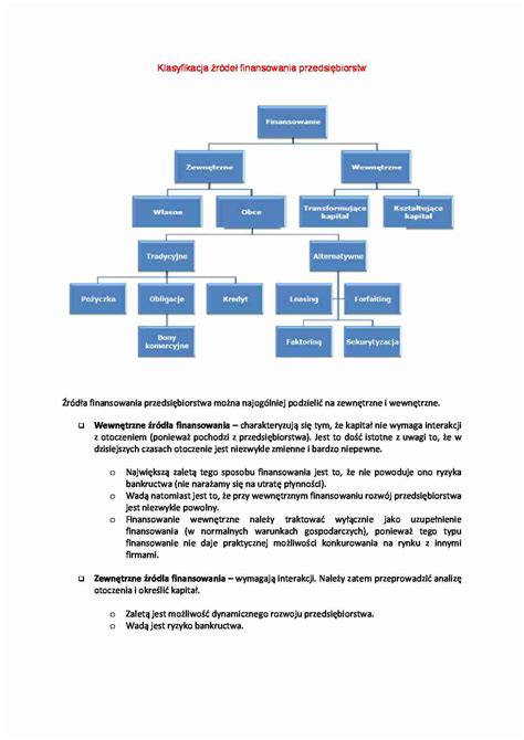 Schemat źródeł finansowania OSP Złotów