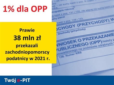 Infografika: jak przekazać 1% podatku na OPP