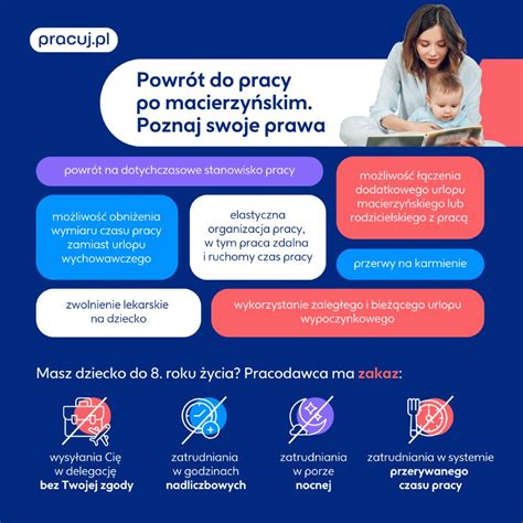 Infografika: Różnice w prawach najemców i właścicieli lokali po pożarze