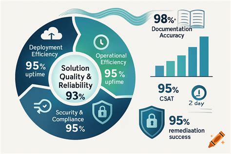 Infographic showing the typical deployment scenarios for OSP units.