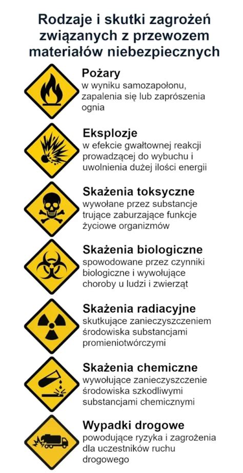 ikony symbolizujące różne rodzaje zagrożeń (skażenie, klęska żywiołowa, atak terrorystyczny, nalot)