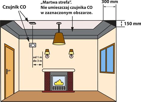 schemat pokazujący różnicę w koncentracji dymu przy suficie i przy podłodze