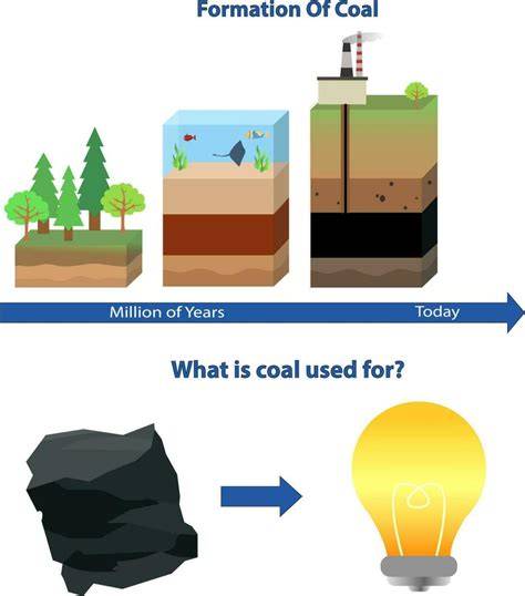 Infographic: Diagram illustrating the self-ignition process of coal