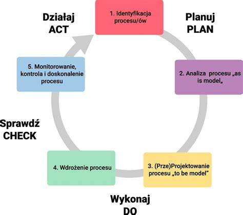 fotografia lub ilustracja przedstawiająca proces konserwacji hydrantu