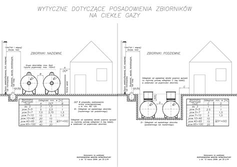 Schemat różnych typów posadowienia zbiorników przeciwpożarowych (naziemny, częściowo zagłębiony, podziemny)