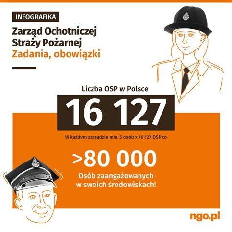 Infografika przedstawiająca różnorodne cele i zadania Ochotniczej Straży Pożarnej