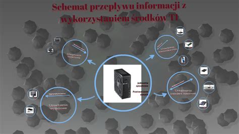 schemat przepływu informacji o zdarzeniu pożarowym od miejsca akcji do centrum dyspozycyjnego