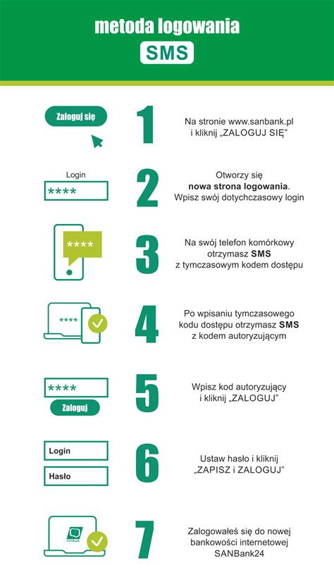 infografika: instrukcja użycia kodu rabatowego Eventim