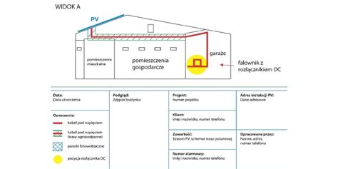 Schemat rozmieszczenia znaków przeciwpożarowych w budynku użyteczności publicznej