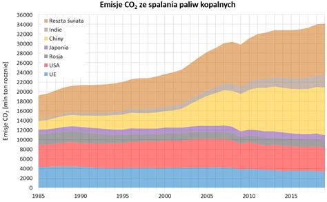 Infografika: Porównanie tradycyjnych paliw z paliwami alkilatowymi