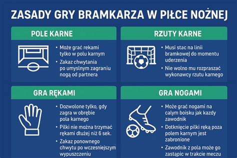 Infografika przedstawiająca zawartość pudełka gry