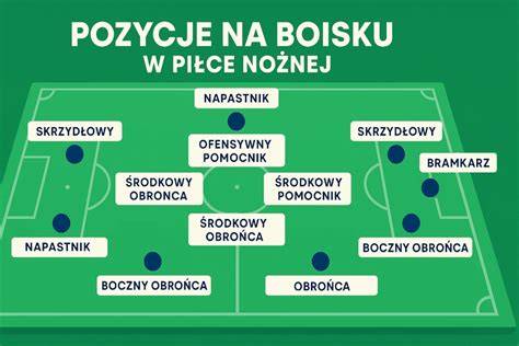 infografika przedstawiająca rozstawienie sprzętu i pozycje zawodników w ćwiczeniu bojowym OSP
