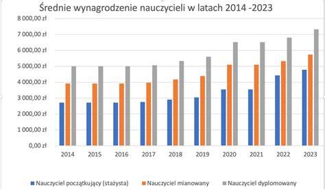 Wykres porównujący grupy badawcze w kontekście zdarzeń traumatycznych (wypadki, powodzie)