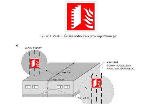 Schemat oznakowania ściany oddzielenia przeciwpożarowego