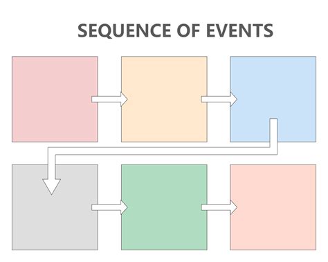 Infographic showing the sequence of events in a rescue operation