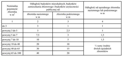 Tabela typowych pojemności zbiorników ppoż dla różnych typów obiektów