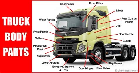 Infographic showing different parts of a fire truck (chassis, cabin, body, pump compartment, tanks)