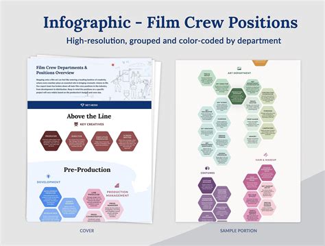 Infographic showing different crew sizes and their impact on operation time