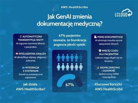 Infografika na temat kluczowych elementów bezpieczeństwa w nowoczesnym centrum danych