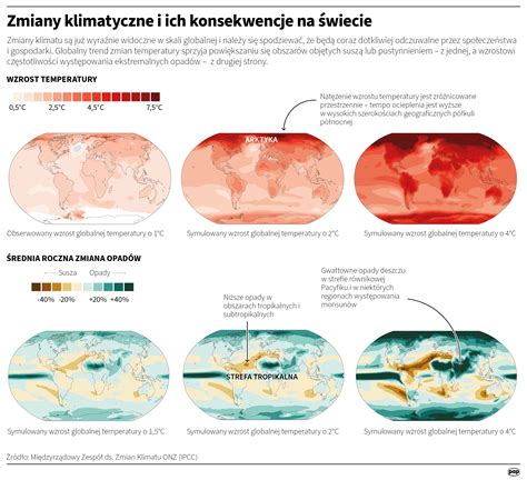 Infografika przedstawiająca globalne zmiany klimatyczne a częstotliwość występowania pożarów lasów w Europie Południowej.