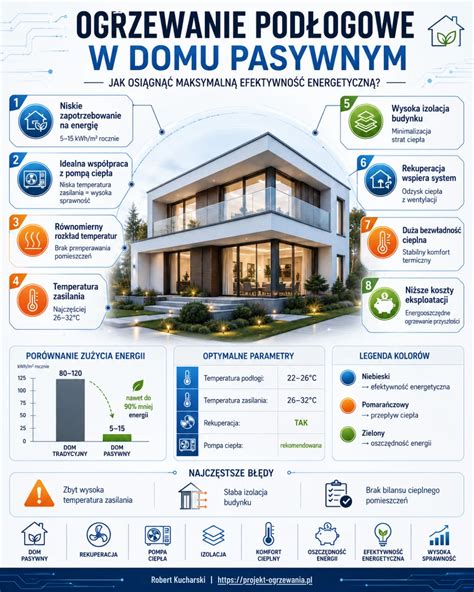 Zastosowanie alarmów GSM w domach, firmach i garażach - infografika
