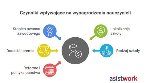 Infografika przedstawiająca czynniki wpływające na wysokość odszkodowania za wywłaszczenie nieruchomości
