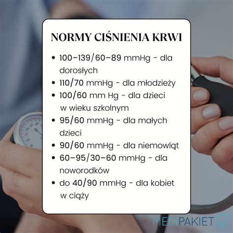 Infografika prezentująca prawidłowe normy ciśnienia krwi