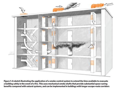 Infographics: Diagram of a staircase smoke extraction system with components highlighted