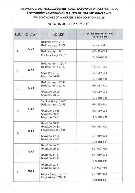 Tabela przeglądów i konserwacji zbiorników przeciwpożarowych.