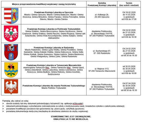 Ilustracja przedstawiająca różnorodne uprawnienia i kwalifikacje przydatne strażakom