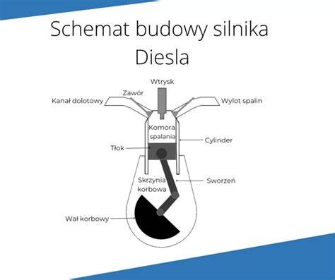 Zapalony silnik diesla
