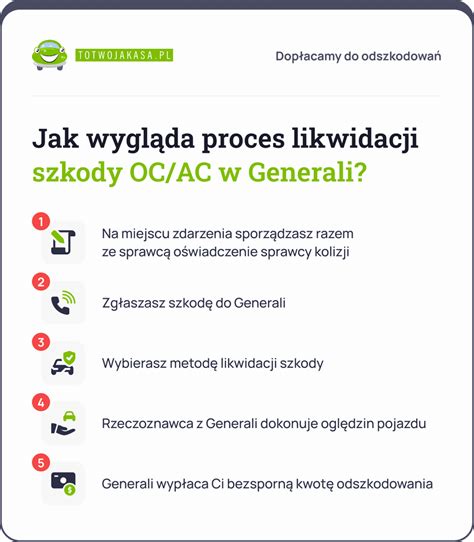 Infografika przedstawiająca proces likwidacji szkody: od zgłoszenia po odmowę/wypłatę odszkodowania i rolę przeglądów
