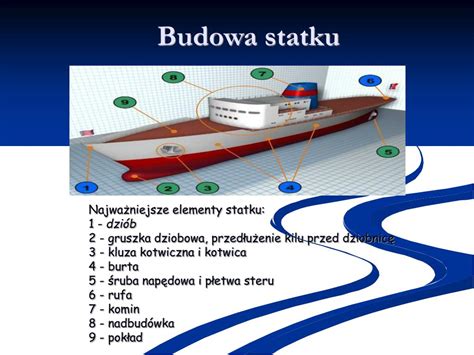 Schemat budowy i wyposażenia statku pożarniczego
