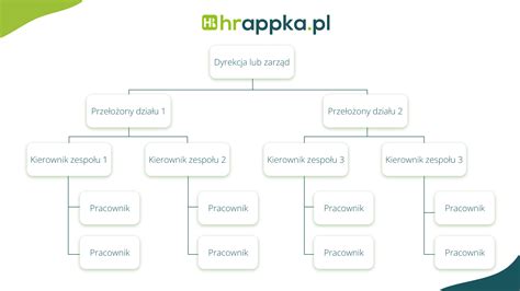 Schemat sektorów wspinaczkowych w Osp