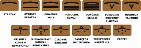 Zdjęcie przedstawiające dystynkcje OSP przypięte do munduru