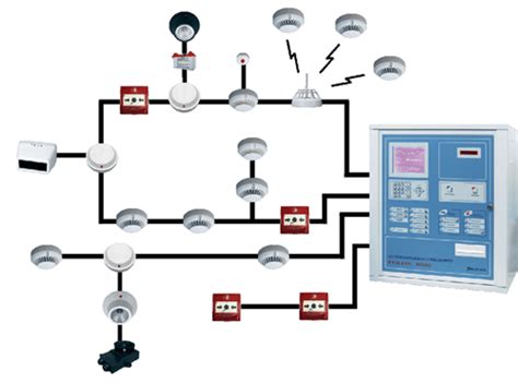 schemat działania systemu sygnalizacji pożaru w markecie