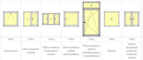 Zilustrowanie różnych typów okien (rozwierane, uchylane, połaciowe) z zaznaczonymi siłownikami