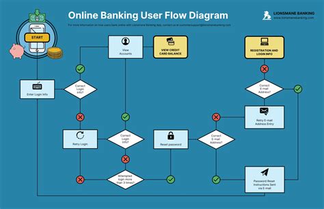 Infographics showing the application process flow for the rescue benefit, highlighting roles of OSP member, PSP commander, and local administration.