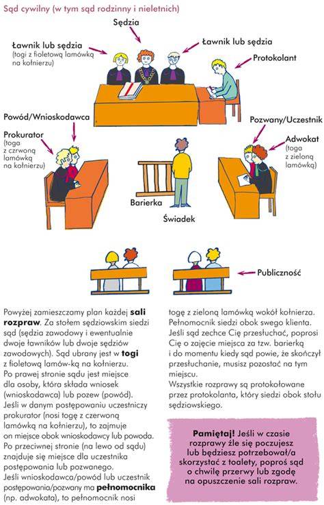 Schemat rozprawy sądowej lub sala sądowa