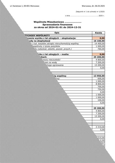 Wykres pokazujący strukturę opłat w wspólnocie mieszkaniowej lub symbol wsparcia finansowego