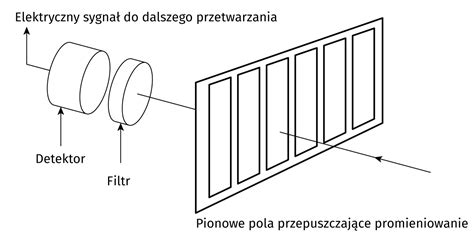 Zasada działania detektora dymu z technologią podwójnej długości fali