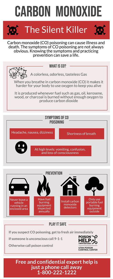 Infographic showing the dangers of carbon monoxide poisoning