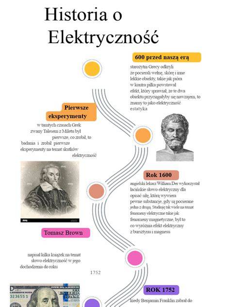 Infografika z linią czasu ewolucji sprzętu OSP Kłoda (motopompy, samochody)