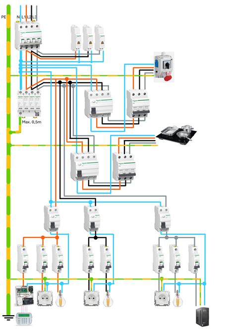 Schemat przedstawiający budowę nowoczesnej rozdzielnicy elektrycznej z zaznaczonymi kluczowymi elementami zabezpieczającymi