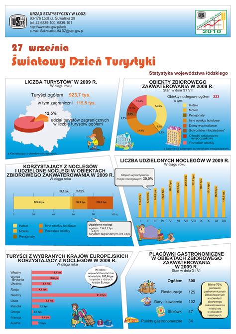 Infografika na temat objawów cukrzycy i jej powikłań
